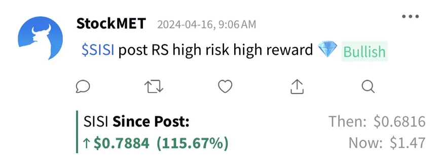 StockMET alert $SISI: up 115.67% since post (then $0.6816, now $1.47)
