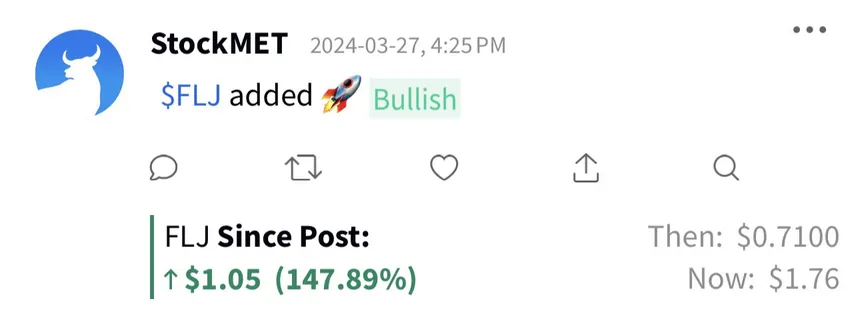 StockMET alert $FLJ: up 147.89% since post (then $0.71, now $1.76)