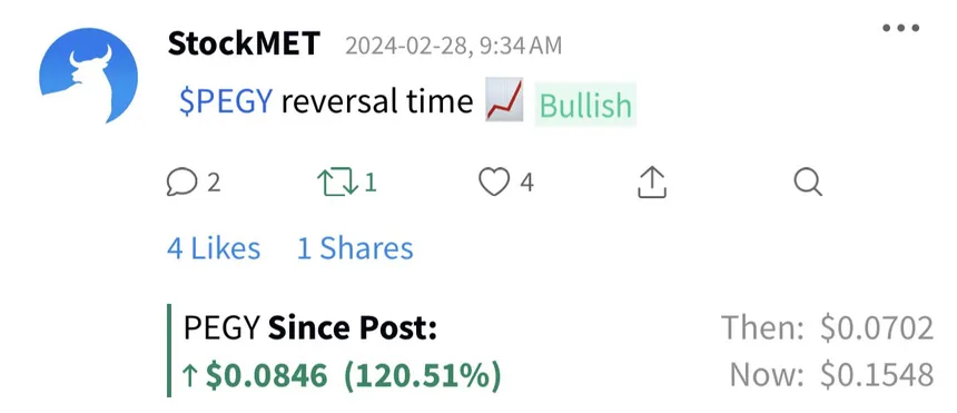 StockMET alert $PEGY: up 120.51% since post (then $0.0702, now $0.1548)