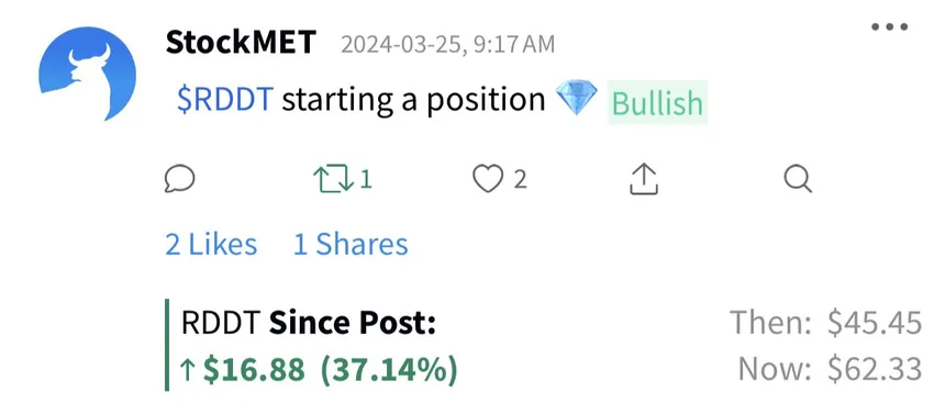 StockMET alert $RDDT: up 37.14% since post (then $45.45, now $62.33)