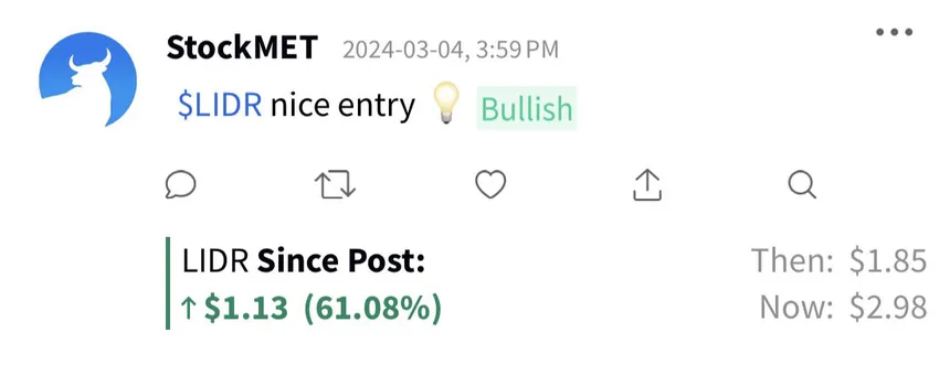 StockMET alert $LIDR: up 61.08% since post (then $1.85, now $2.98)