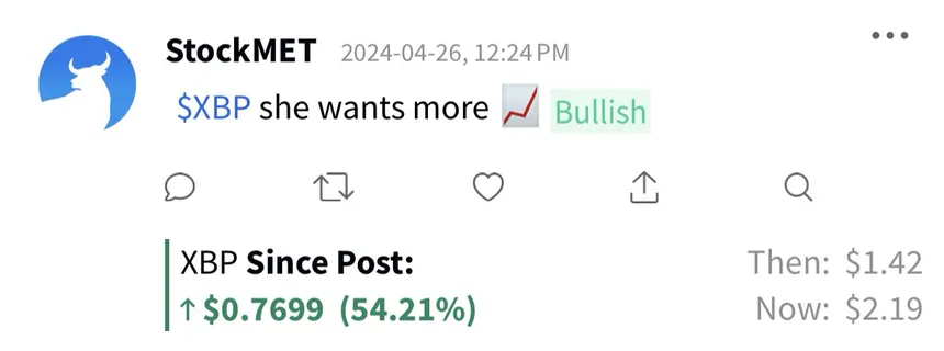 StockMET alert $XBP: up 54.21% since post (then $1.42, now $2.19)