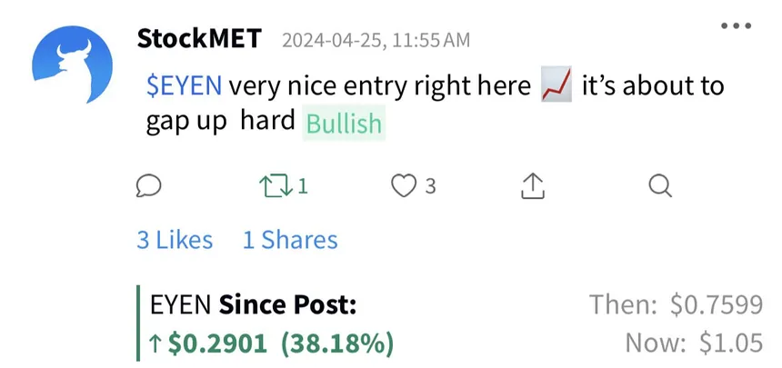 StockMET alert $EYEN: up 38.18% since post (then $0.7599, now $1.05)